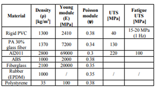 Literature Review On Polystyrene Assignment6.png